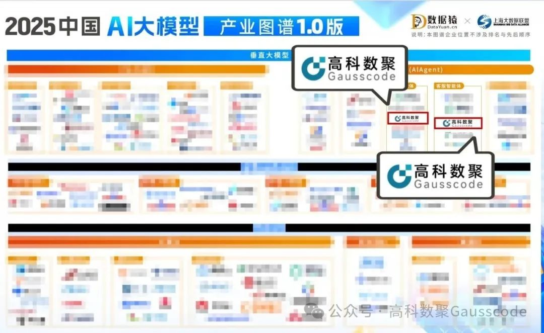 金盛贵金属官网入选《2025中国AI大模型产业图谱》双板块，AI赋能汽车产业数智化升级